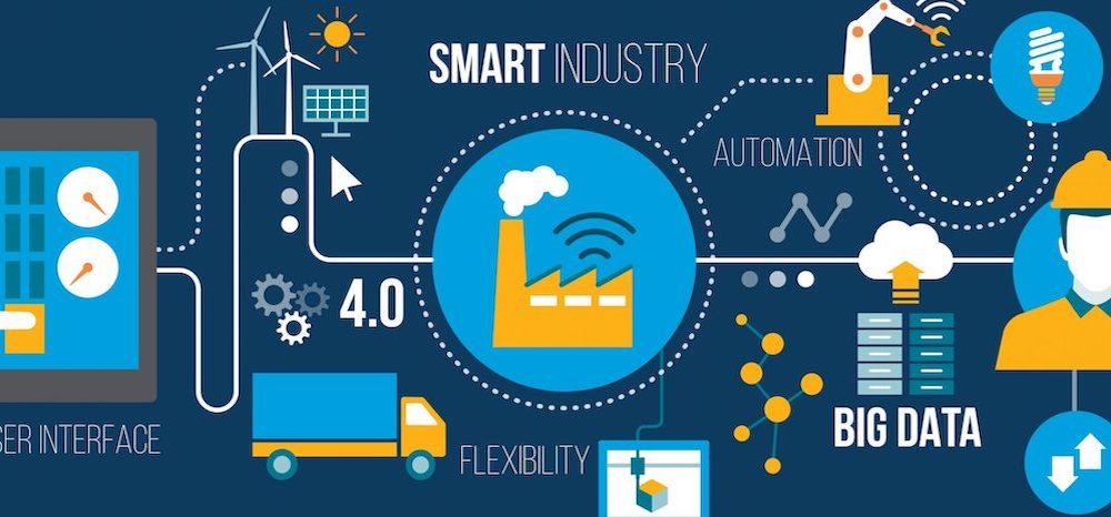 Sensor IT IoT Dashboard