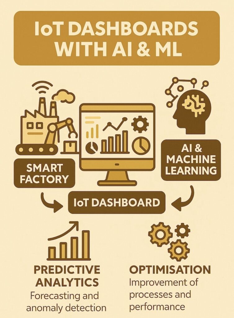Sensor IT IoT Dashboard